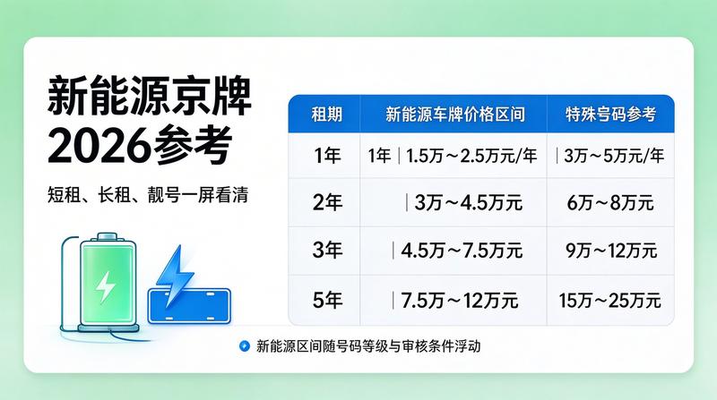 2026年北京汽车市场分析